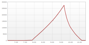 NSE alt-time graph